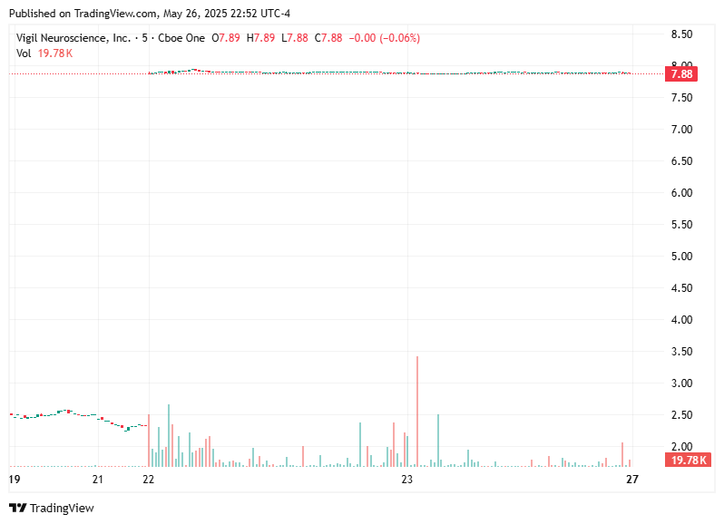 TradingView chart TradingView chart