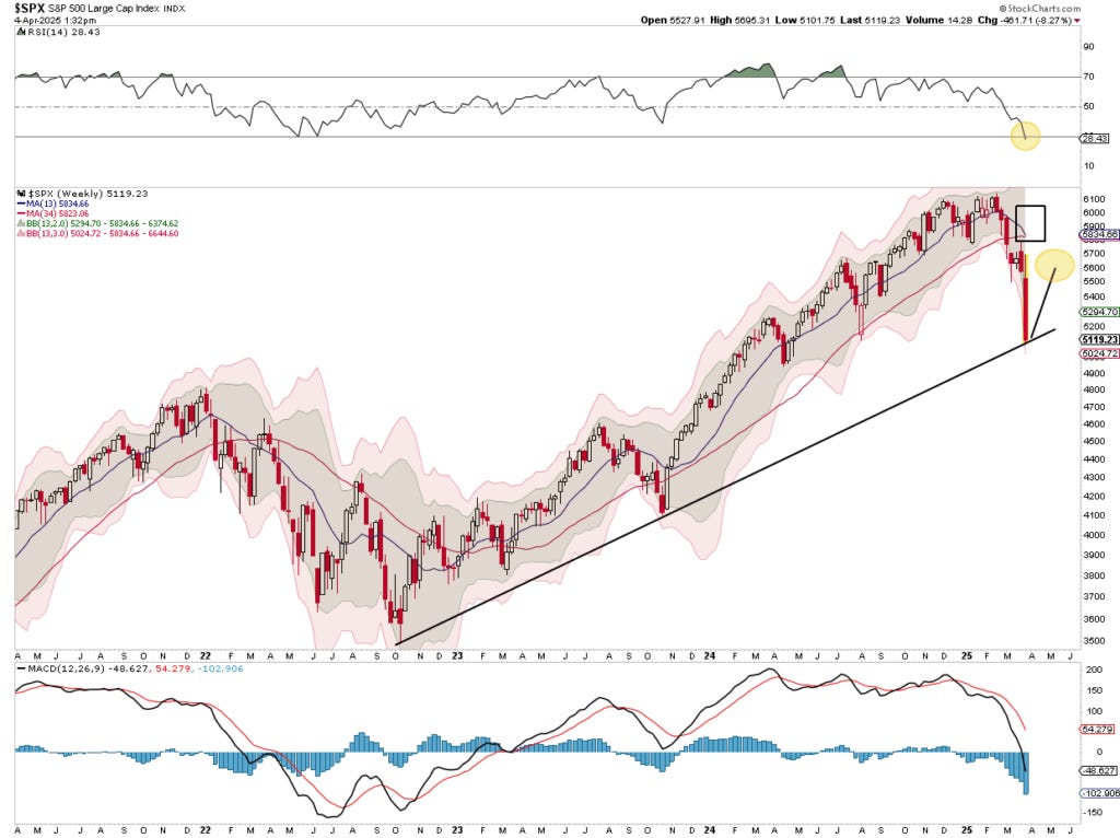 Market Trading Chart 2