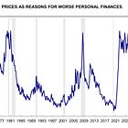 It's the prices, stupid