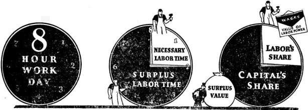Marx ratio | MR Online