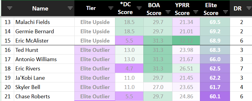 2026 WR Class Model - February Update - Elite Drafters