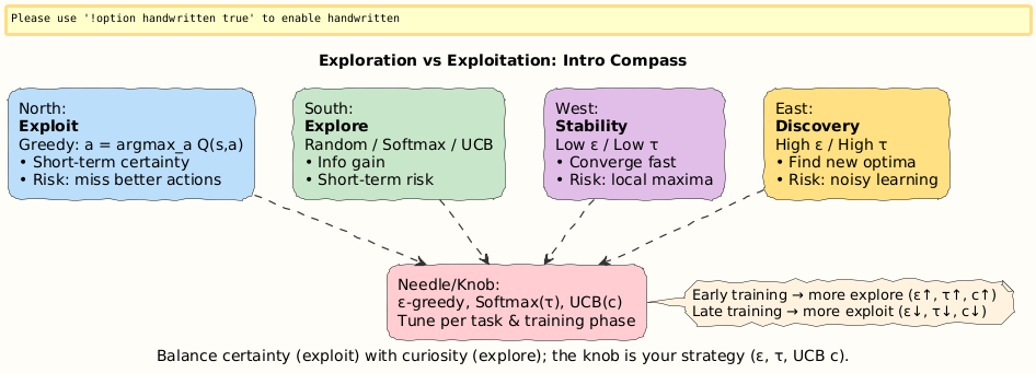 PlantUML Diagram