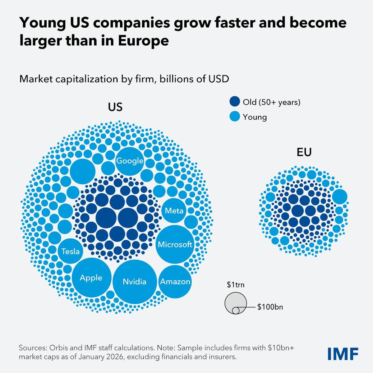 chart showing inflation drivers in the euro area, with corporate profits accounting for nearly half