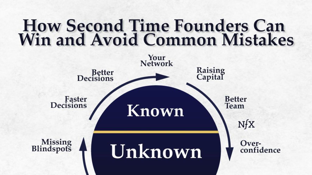 Second-time founders move faster, hire better, and raise smarter—but face risks like overconfidence and outdated playbooks.