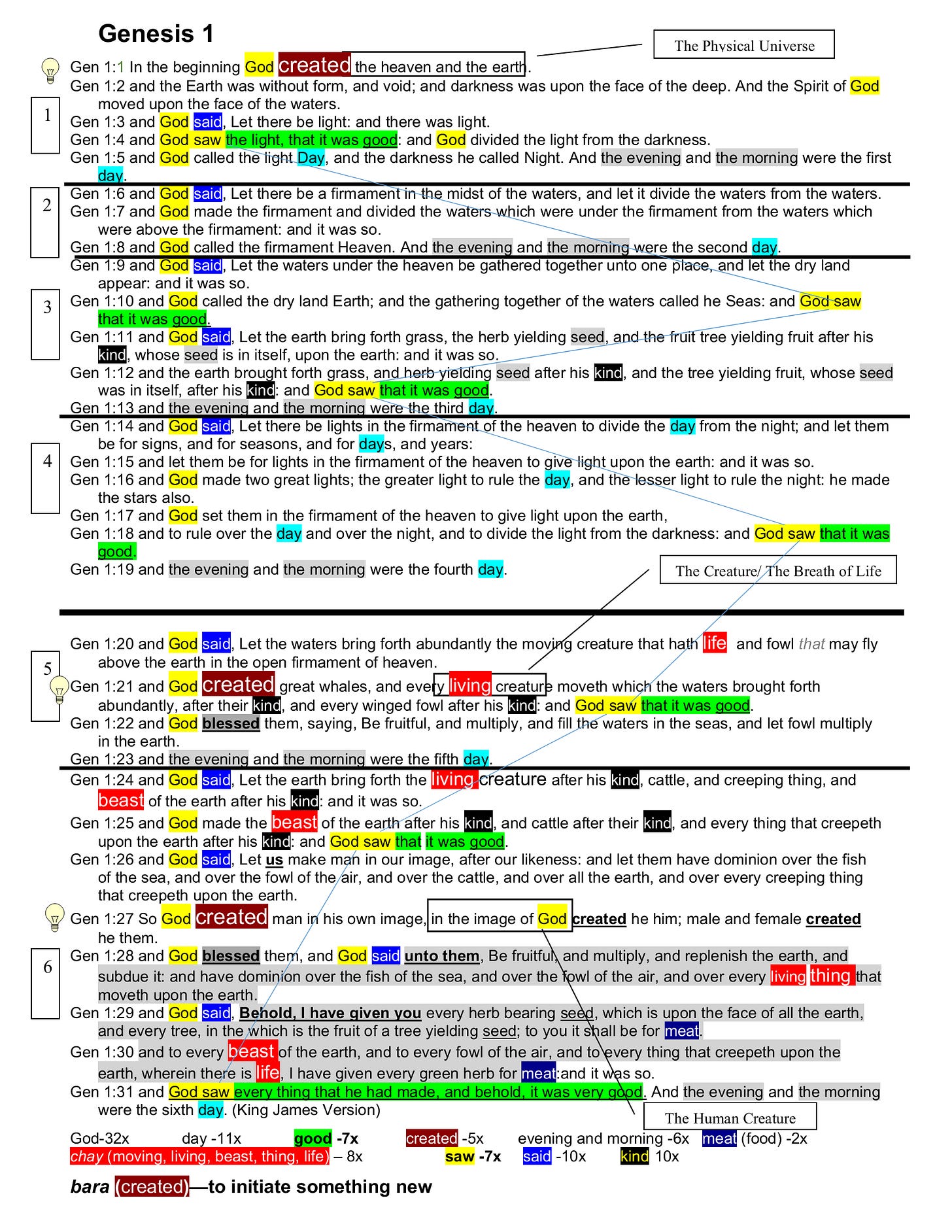 Genesis 1 King James Version