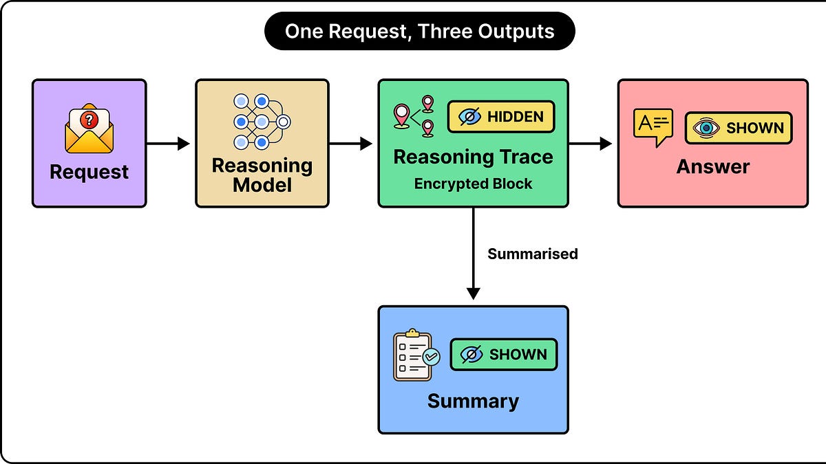 How to Steal an AI Model’s Private Thoughts