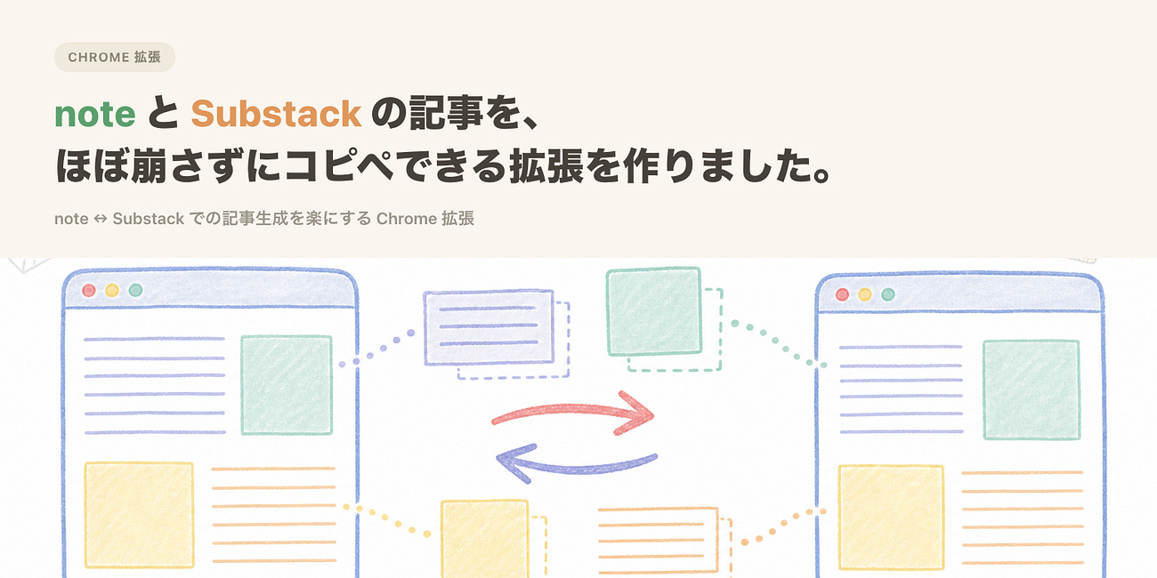 noteとSubstackの記事をほぼ崩さずにコピペできる拡張を作りました