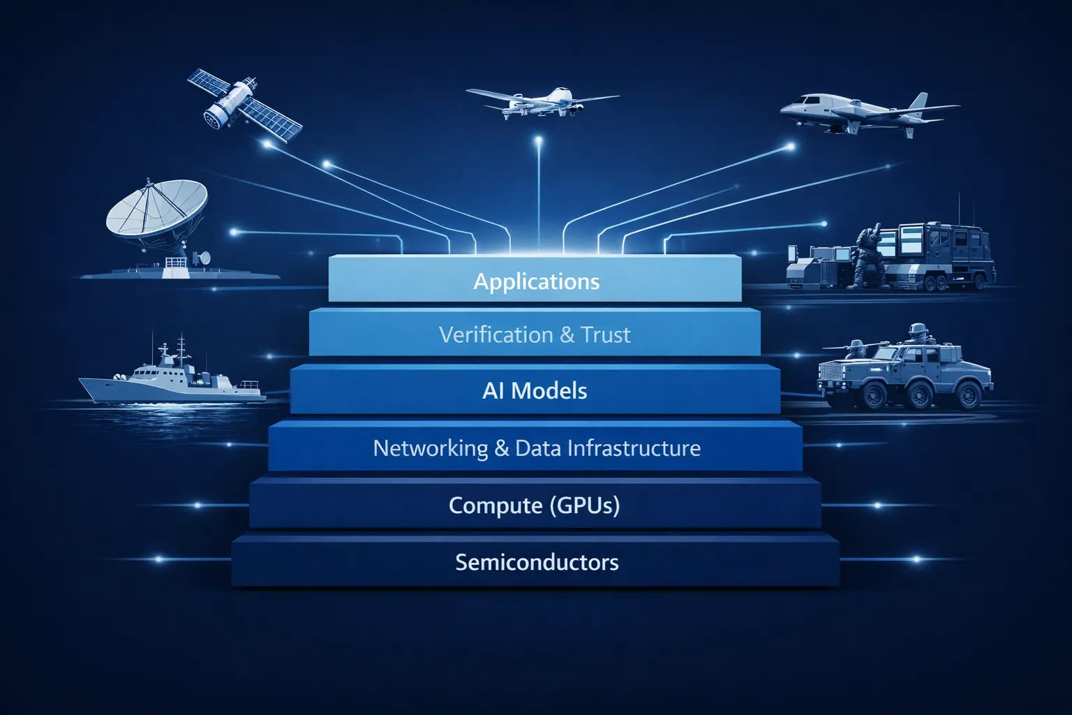 The AI Stack is Quietly Becoming the Next Defense Tech Stack