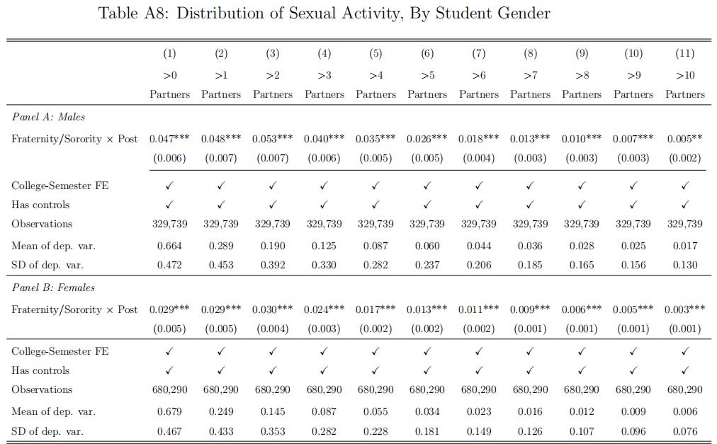Distribution of sexual activity by student gender. Buyukeren et al., 2026. Distribution of sexual activity by student gender. Buyukeren et al., 2026.