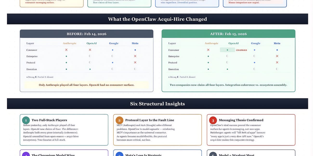 OpenAI-OpenClaw Deal & the War for Personal Agents