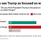 New poll: Trump's SOTU “pivot” to affordability didn't work