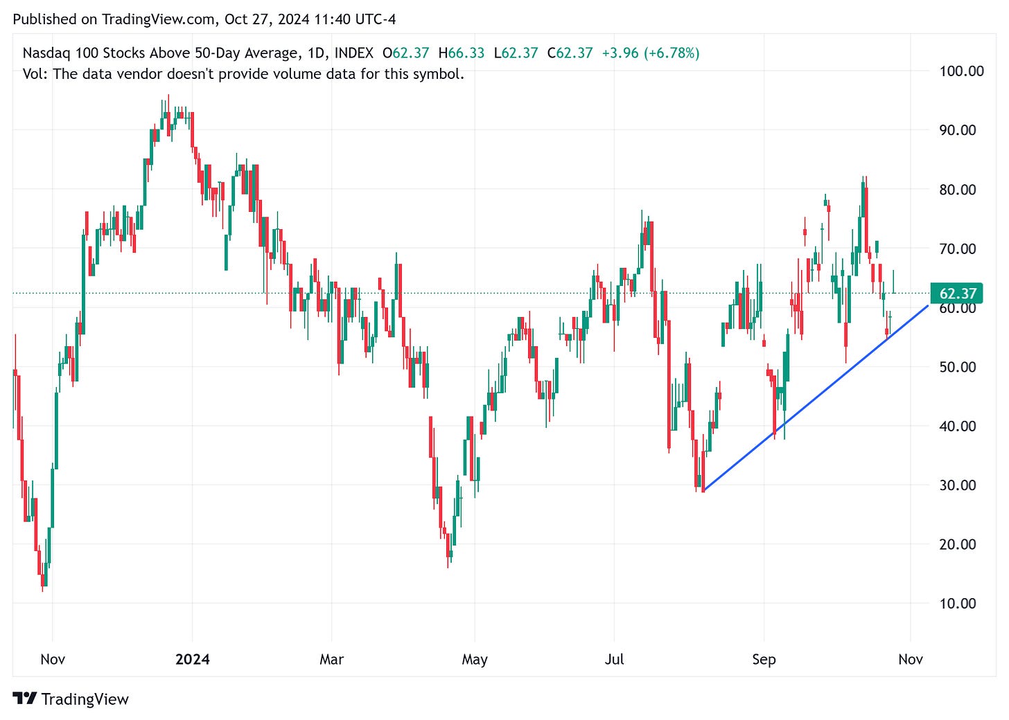 TradingView chart TradingView chart