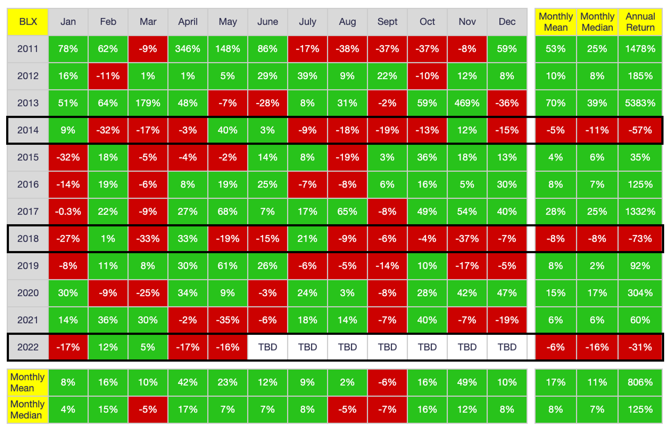 Month-End Analysis - by David - Bitcoin Takes