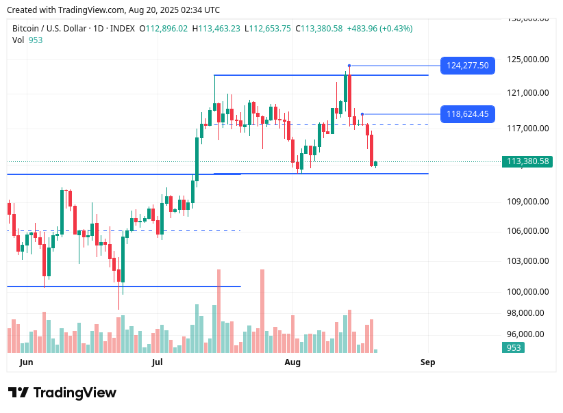 TradingView chart TradingView chart