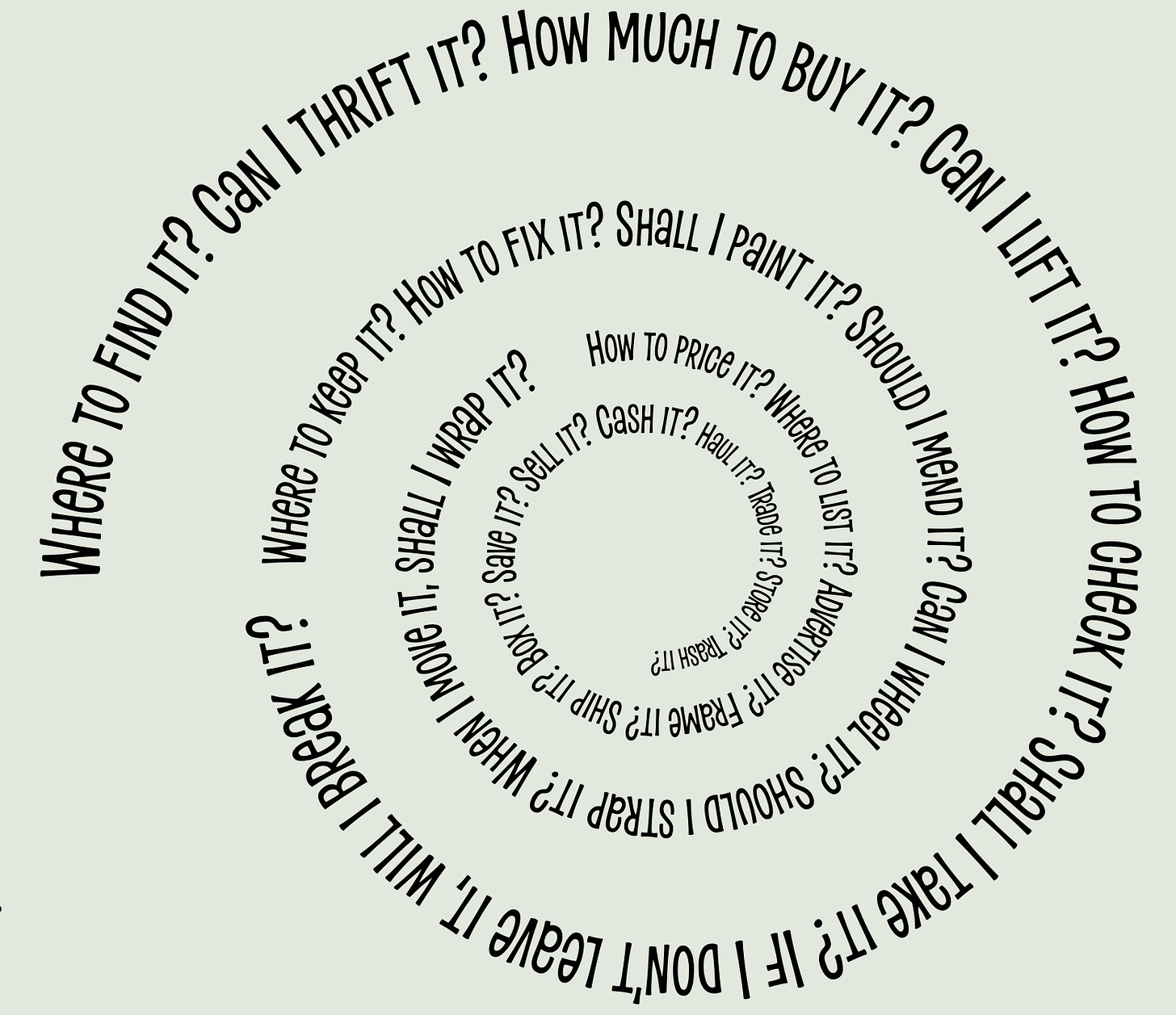 A spiral of cascading questions in regards to reselling vintage goods on a green background.