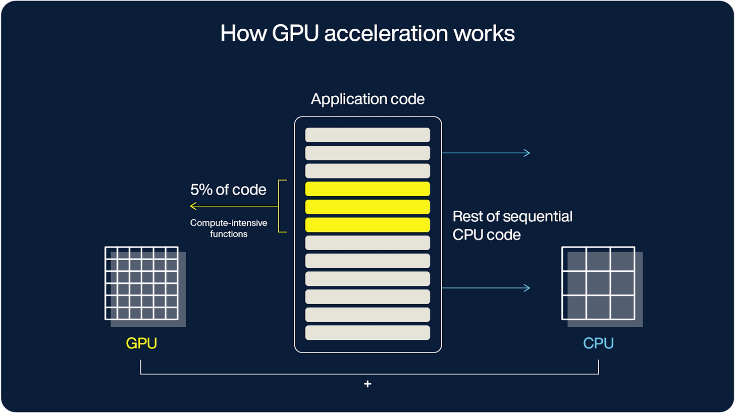 CPU vs GPU: What's best for Machine Learning? | Aerospike