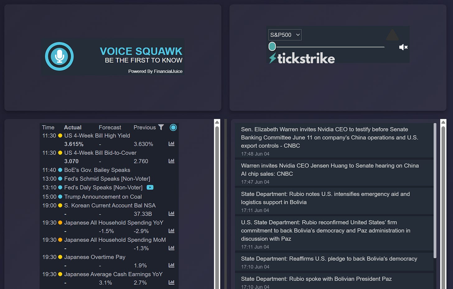 Voice Squawk - Live news- Economic calendar
