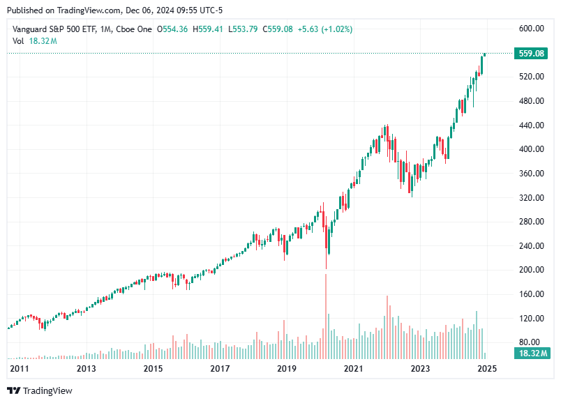 TradingView chart TradingView chart