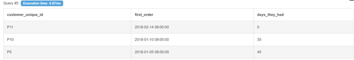 Title: DB Fiddle result showing customers with 0, 35 and 40 days available to return - Description: DB Fiddle result showing customers with 0, 35 and 40 days available to return Title: DB Fiddle result showing customers with 0, 35 and 40 days available to return - Description: DB Fiddle result showing customers with 0, 35 and 40 days available to return