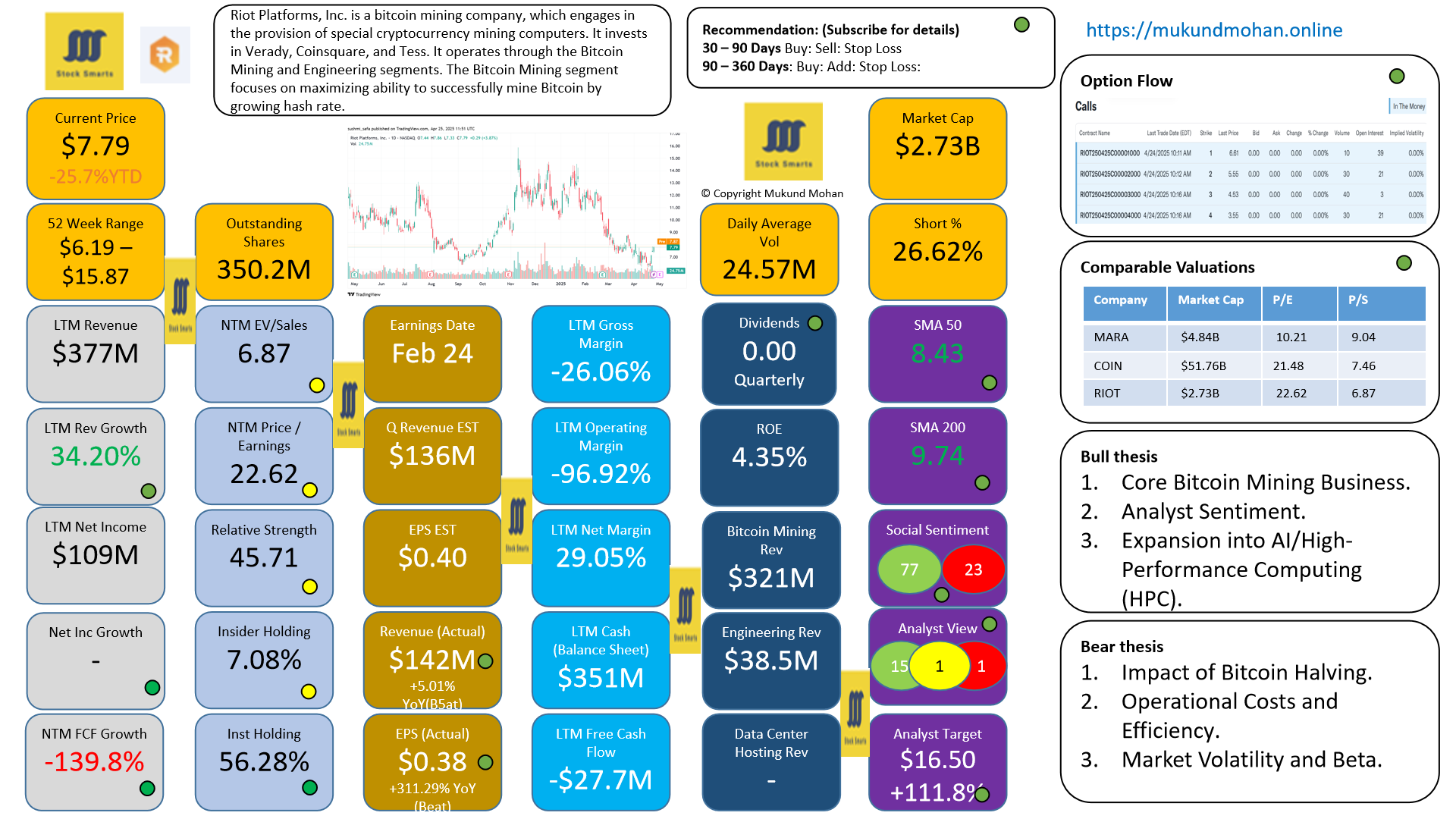 RIOT Riot Platforms Inc Deep Dive and 2025 Outlook