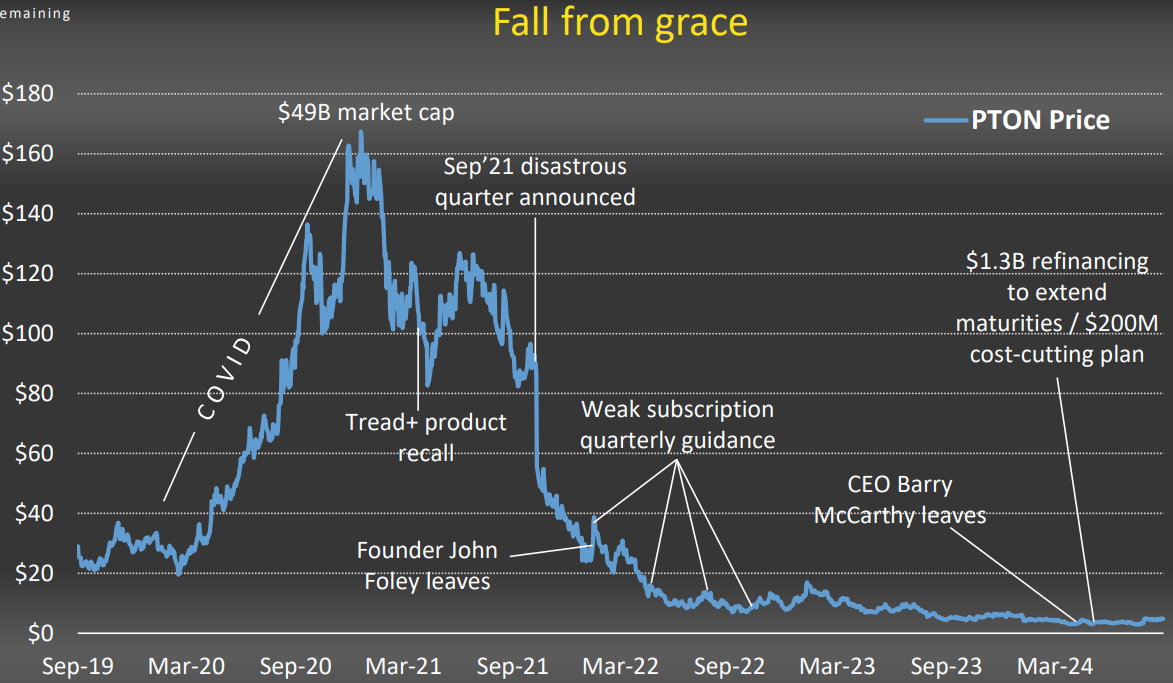 华尔街大佬力荐，这只疫情股迎来第二春？ - by 徐老猫- 老猫美股研究