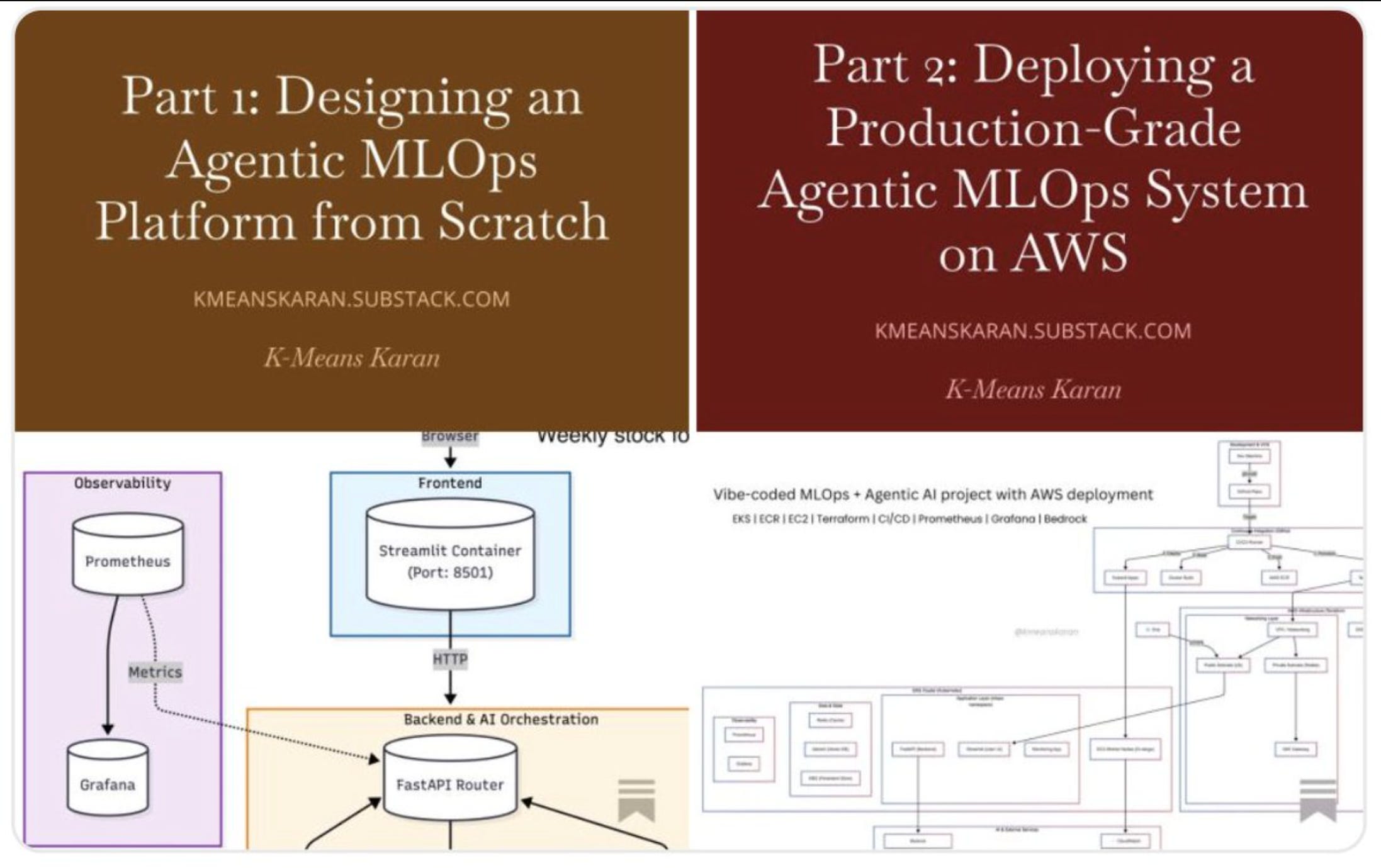 Only guide you need to deploy your any AI/ML projects on AWS