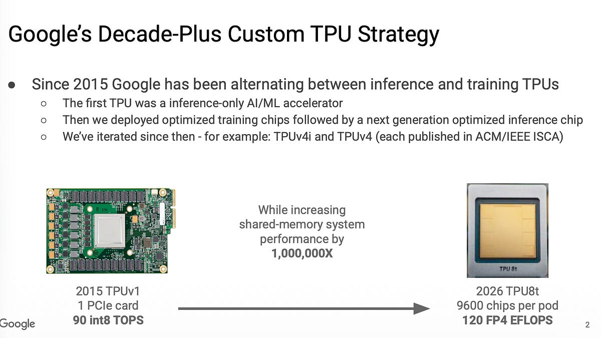 Hot Chips: Google 8th Generation TPU Presentation