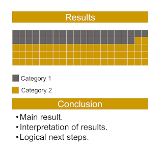 Waffle chart with header bars above and below it. The chart and header bars are exactly the same width.