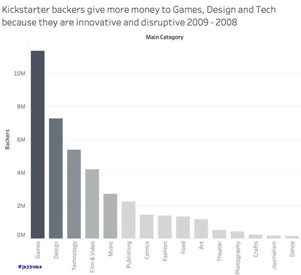 Here's some Kickstarter Data I got access to Here's some Kickstarter Data I got access to