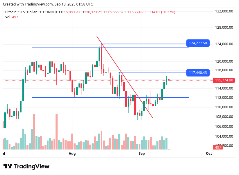 TradingView chart TradingView chart