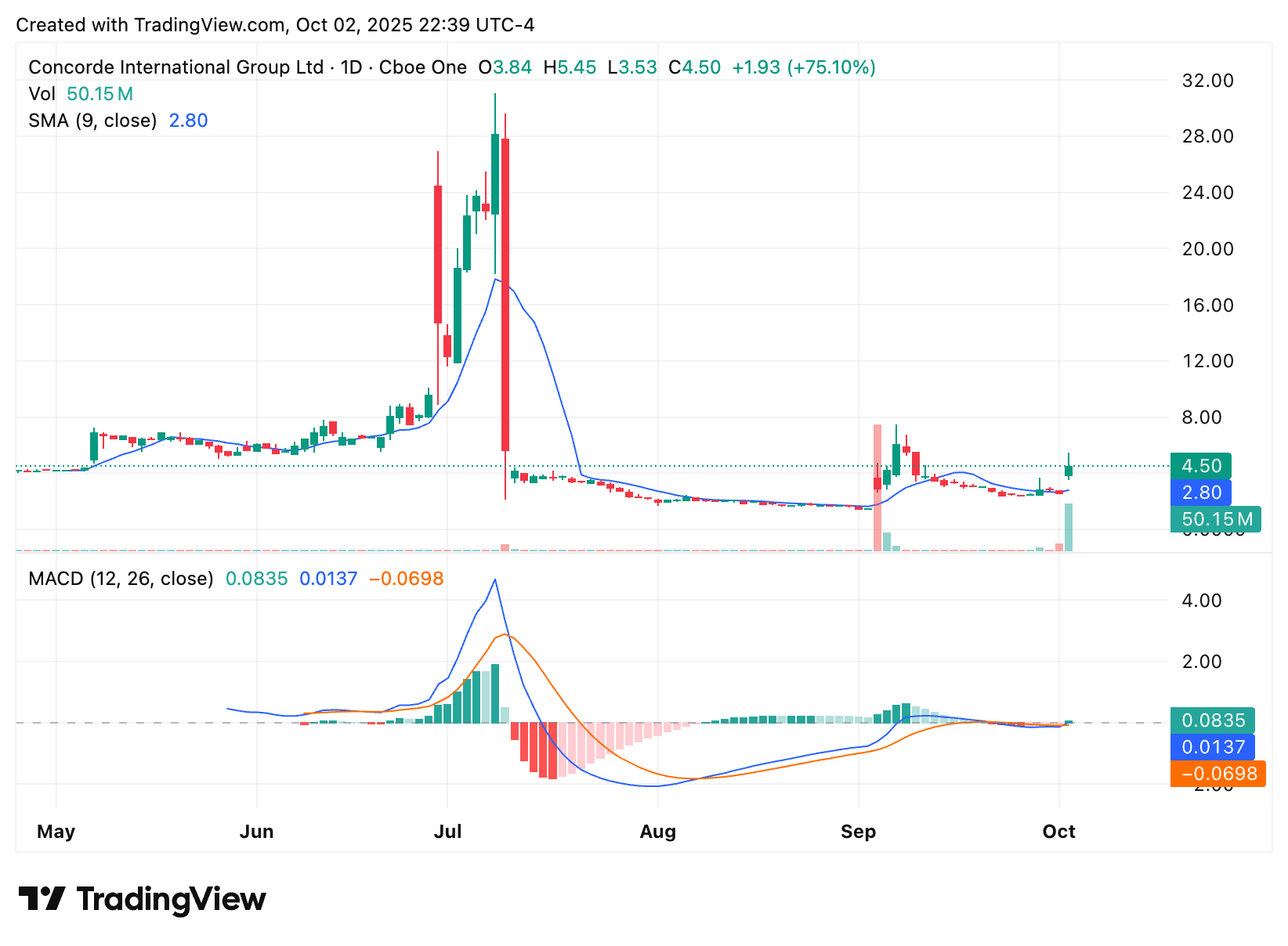 Top 5 Penny Stocks Under $5 Set to Explode in 2025: Insider Picks for ...