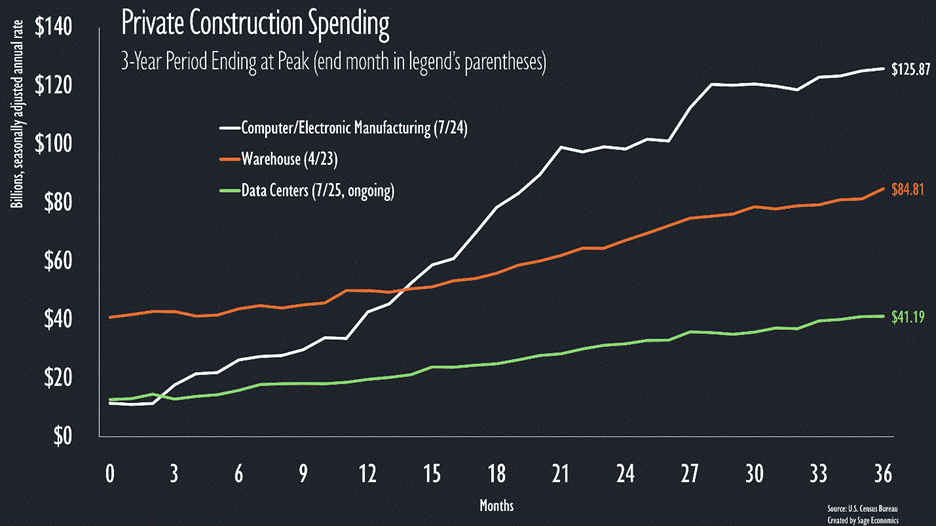 PowerPoint Slide Show  -  Con_Charts