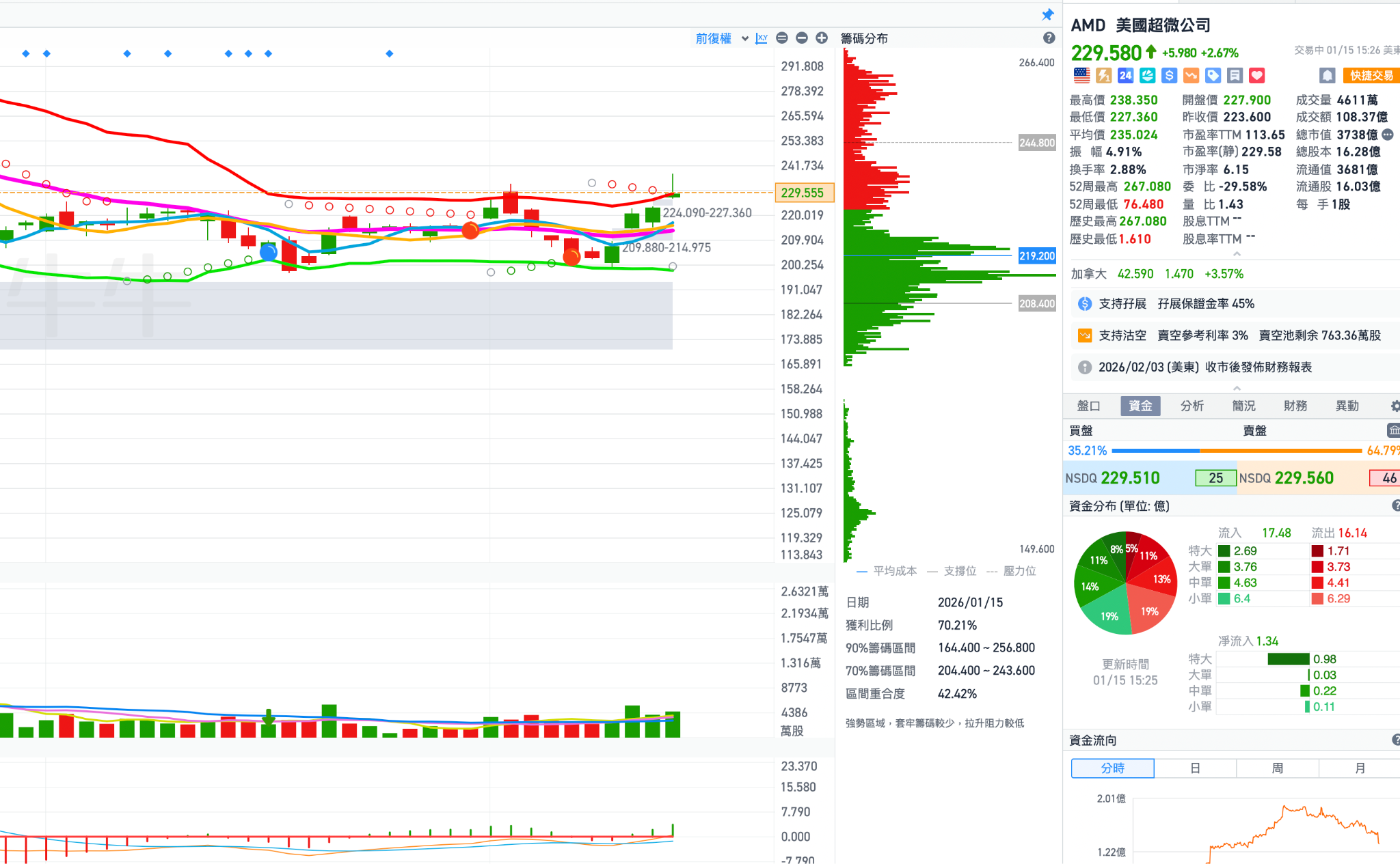 個股分析報告：AMD 下一波主升段的原因以及看好的基本面，都在這篇告訴你- MimiVsJames美股即時策略分享
