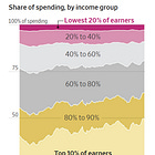 No, They Don't Need Us As Consumers