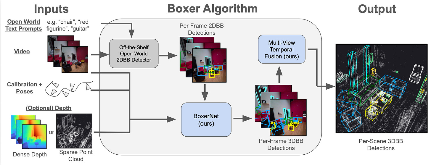Boxer System Architecture