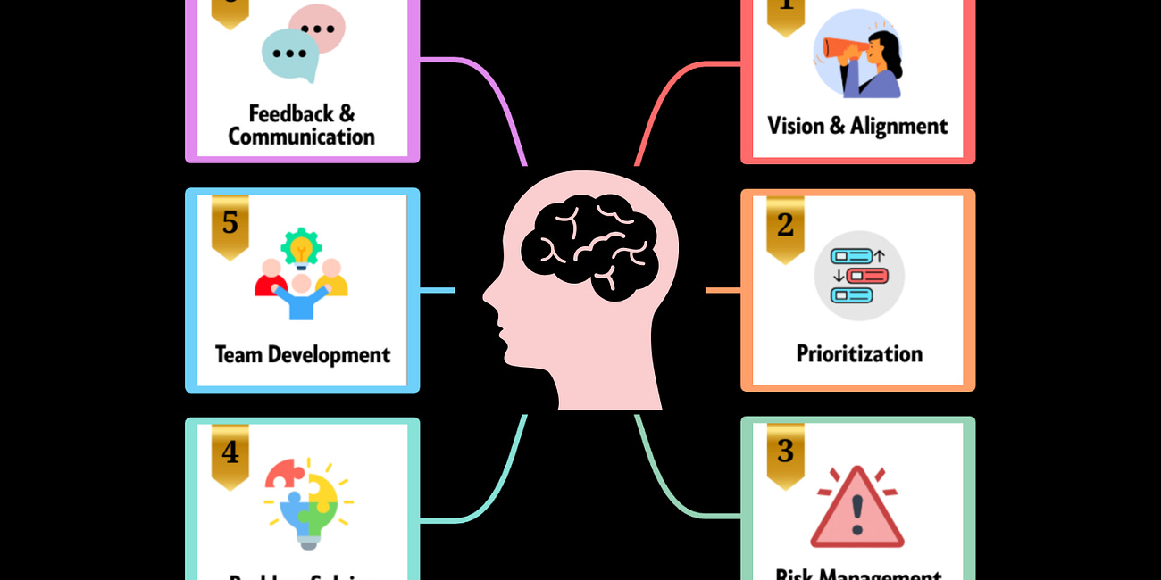 The 6 Systems That Take You from Manager to Strategic Leader