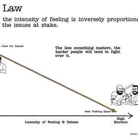 Sayre’s Law