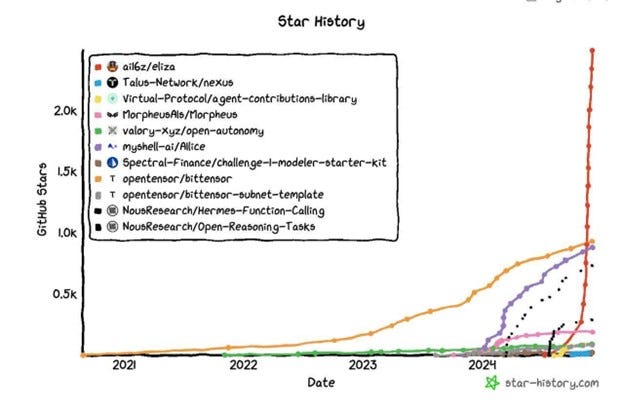 Eliza Algorithm The Sequence Engineering #474: The Super Popular Eliza Framework for ...