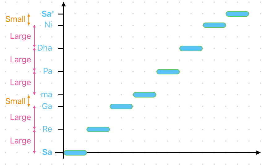 Badly designed staircase.