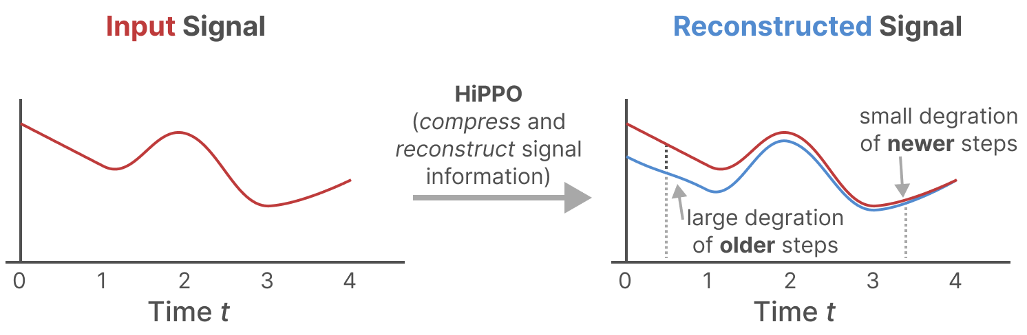 Hipo Matrix Example A Visual Guide to Mamba and State Space Models