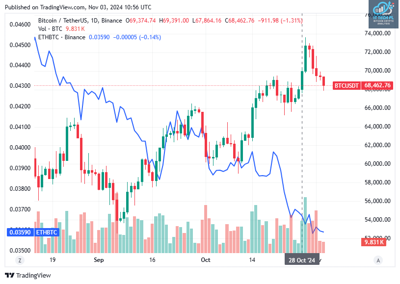 TradingView chart TradingView chart