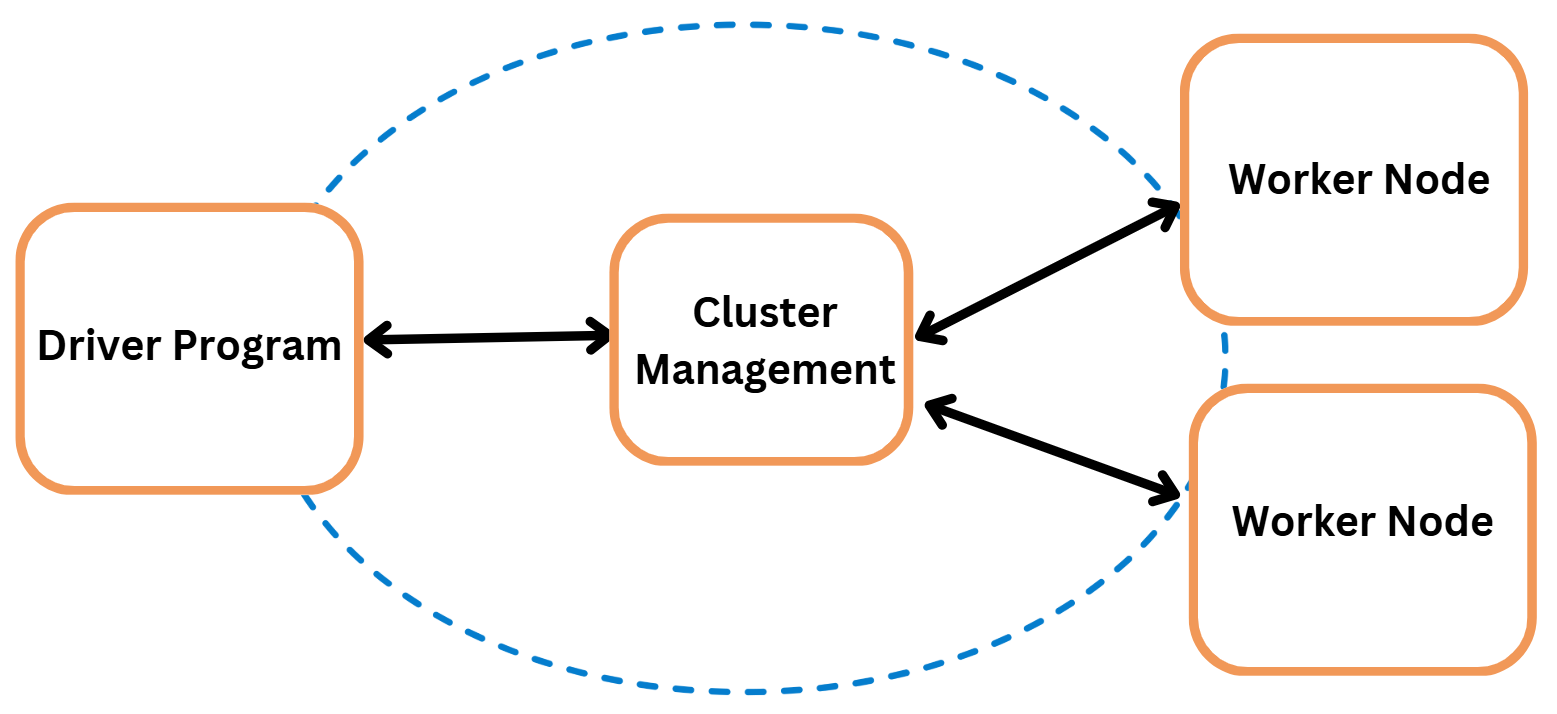 Apache Spark Basics for Data Engineers - by Erfan Hesami