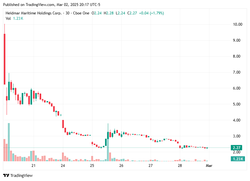 TradingView chart TradingView chart