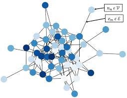 Graph Convolutional Network Design for Node Classification ...