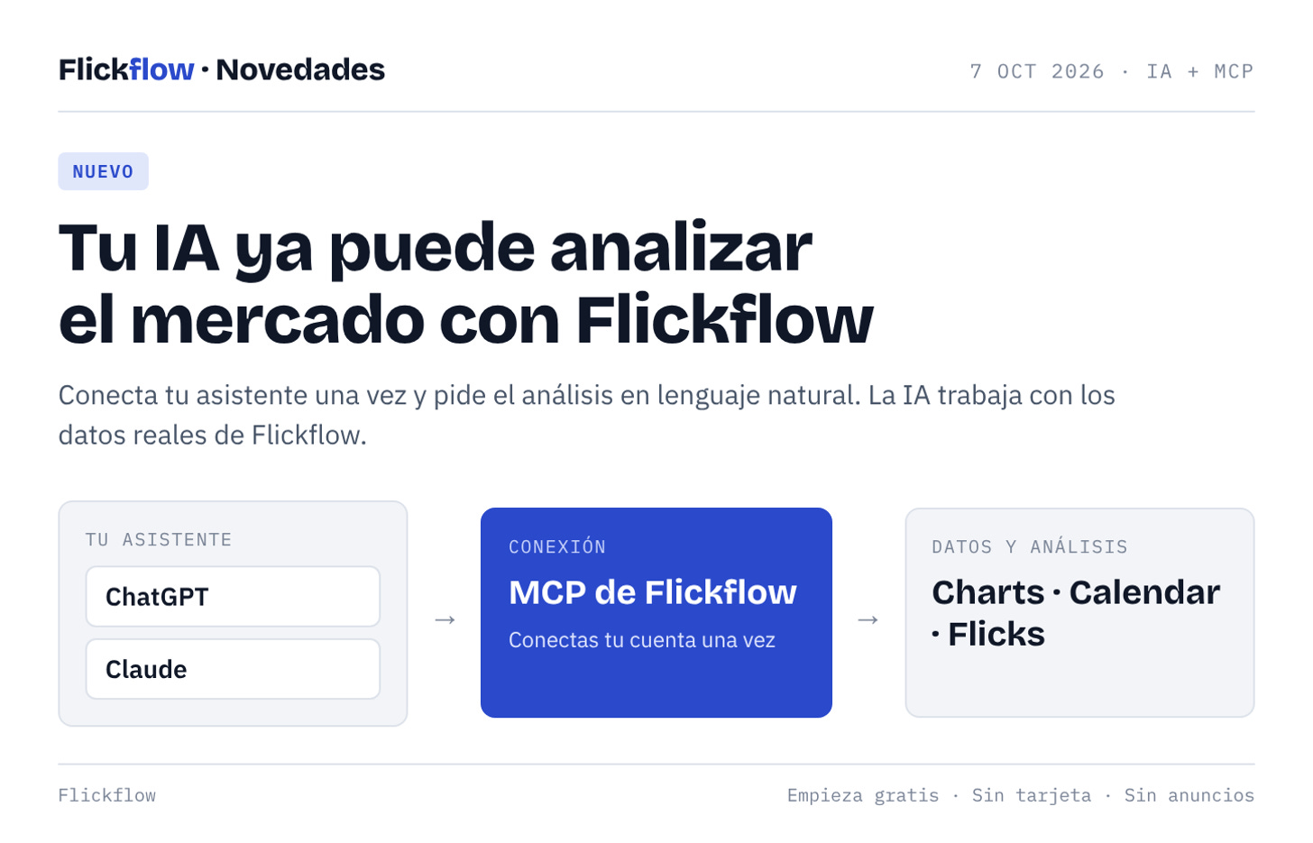 Tu IA ya puede analizar el mercado con Flickflow