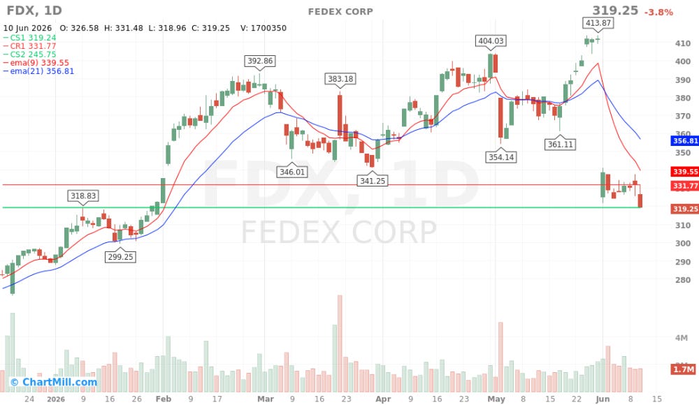 FDX_chart