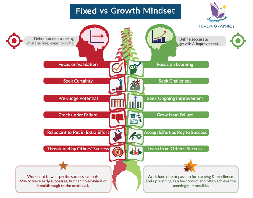 Book Summary – Mindset: The New Psychology of Success