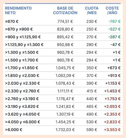 cuotas-autonomos-2025.jpg