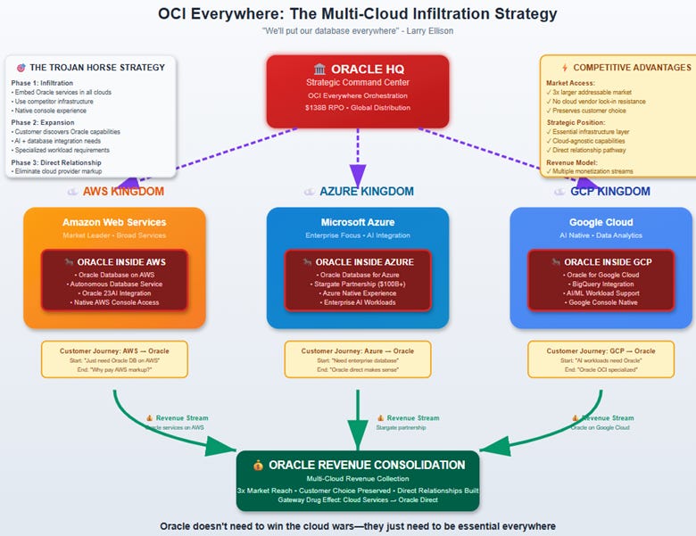 A diagram of a cloud computing strategy

AI-generated content may be incorrect.