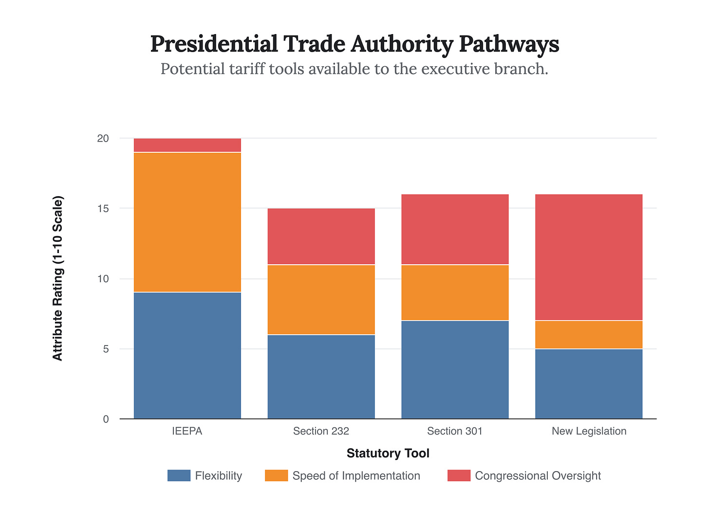 Generated Chart Generated Chart